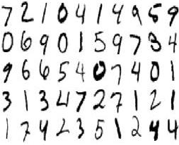 Digit Recognition with CNNs - MNIST Classification