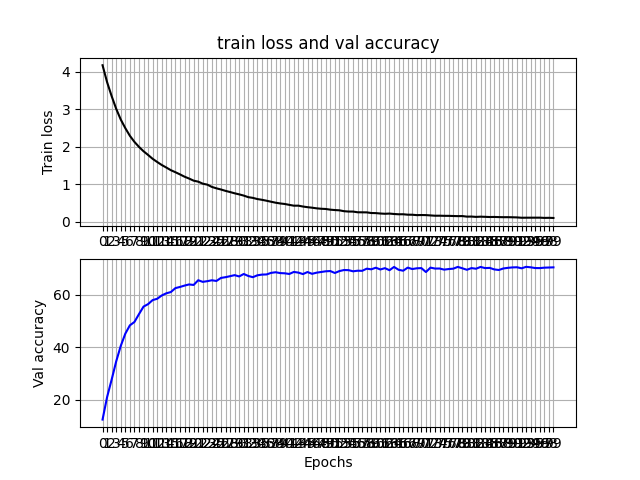 Deep Learning with PyTorch - Image Classification