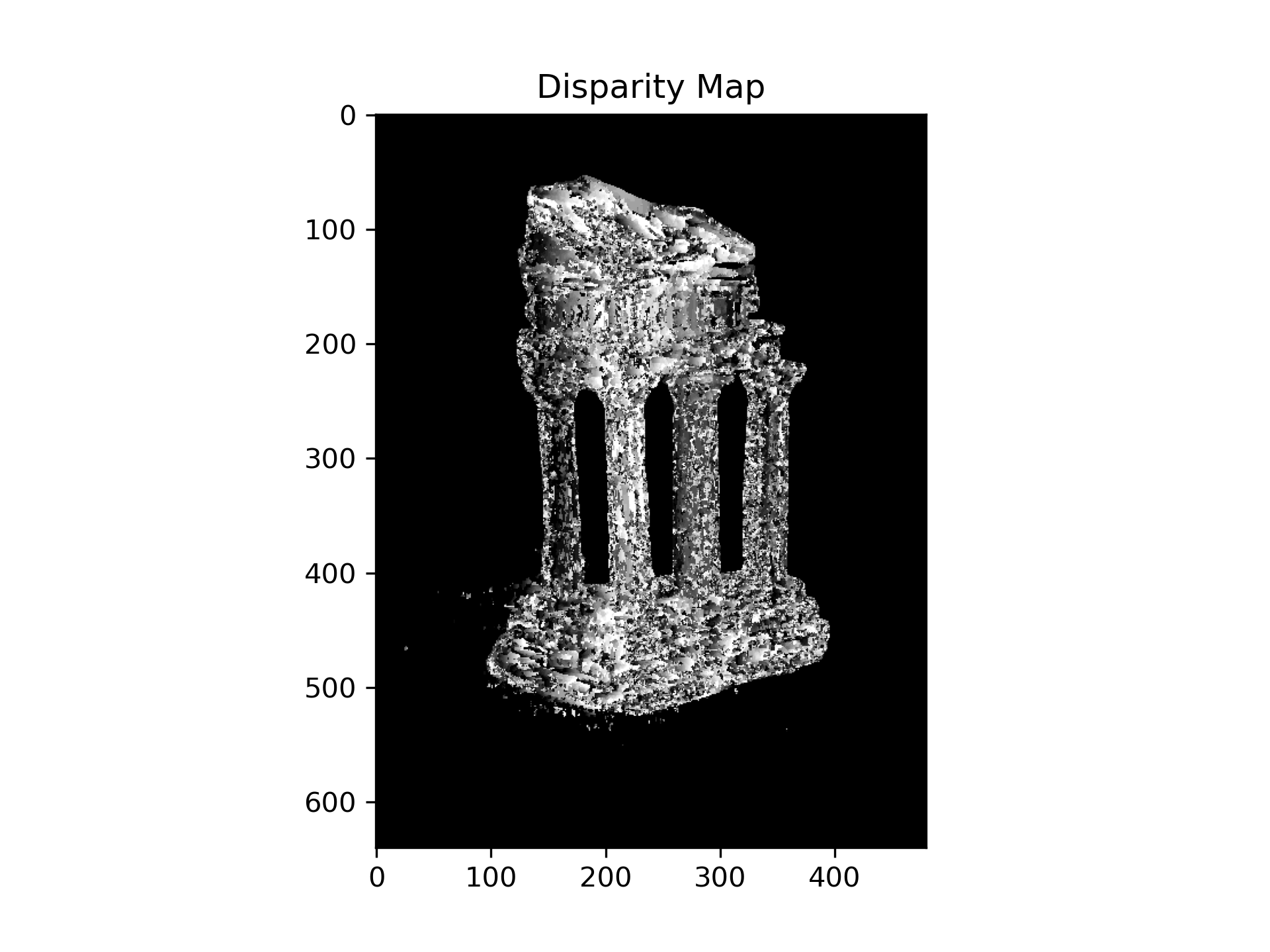 3D Reconstruction - Point Cloud and Depth Mapping