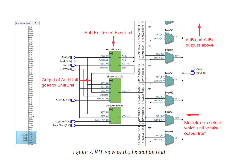 RISC-V Execution Unit - Optimized AI Compute